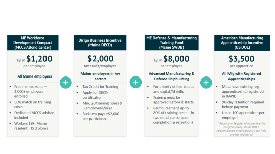Training Fund Stacking_Revised